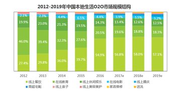 云威榜 重庆互联网生活服务清洁服务行业优秀案例分析报告