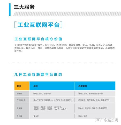 产业互联网公司,做产品决策的三个步骤
