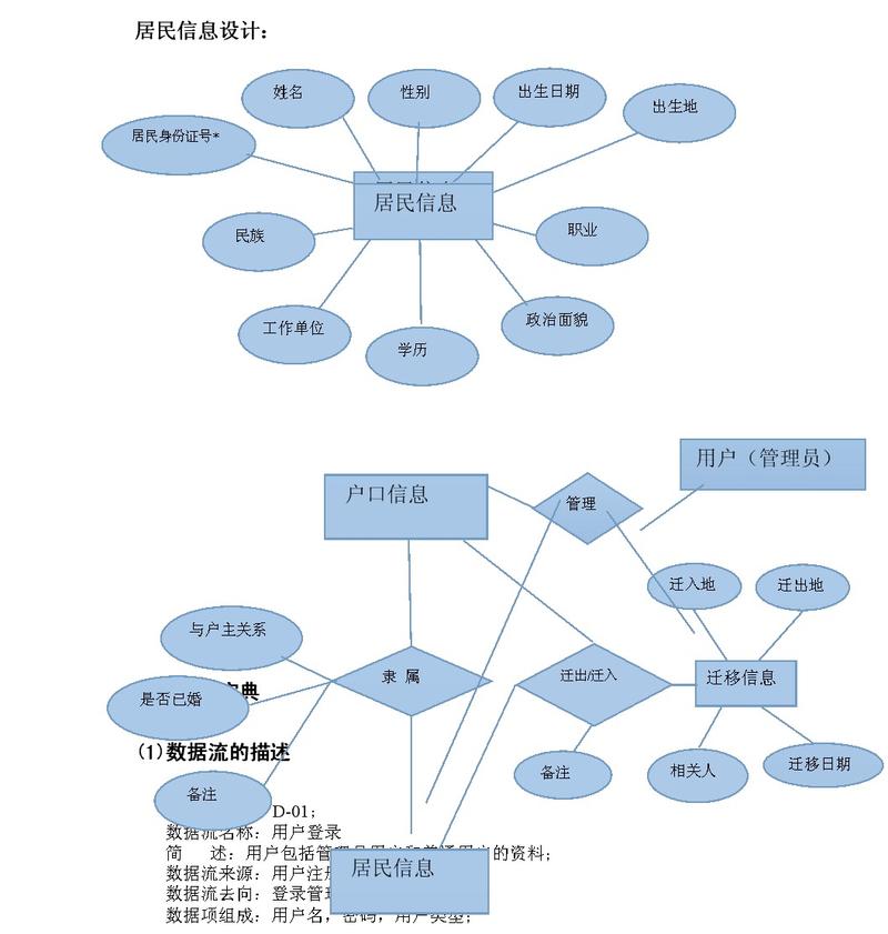 如何通过互联网大数据库,寻找一个人的信息